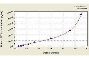 Typical standard curve (TST ELISA Kit)