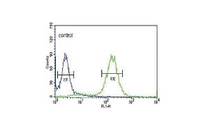 Flow Cytometry (FACS) image for anti-Proprotein Convertase Subtilisin/kexin Type 9 (PCSK9) (AA 479-508), (C-Term) antibody (ABIN391505)