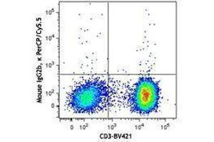 Flow Cytometry (FACS) image for anti-Chemokine (C-C Motif) Ligand 5 (CCL5) antibody (PerCP-Cy5.5) (ABIN2660228) (CCL5 antibody  (PerCP-Cy5.5))