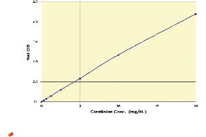 Image no. 1 for Urinary Creatinine Detection Kit (ABIN577638)