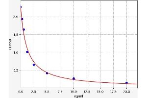 PAPD1 ELISA Kit