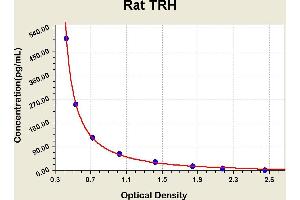 Diagramm of the ELISA kit to detect Rat TRHwith the optical density on the x-axis and the concentration on the y-axis. (TRH ELISA Kit)