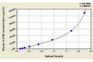 Typical standard curve (Claudin 5 ELISA Kit)