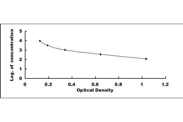 CGA ELISA Kit