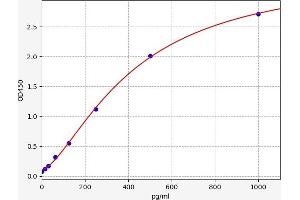 CPT1A ELISA Kit