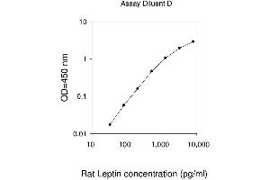 ELISA image for Leptin (LEP) ELISA Kit (ABIN1980052) (Leptin ELISA Kit)