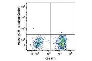 Flow Cytometry (FACS) image for anti-SLAM Family Member 7 (SLAMF7) antibody (PerCP-Cy5.5) (ABIN2660347) (SLAMF7 antibody  (PerCP-Cy5.5))