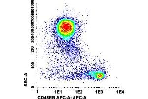 Flow cytometric analysis of human peripheral blood lymphocytes with CD45RB monoclonal antibody, clone MC5/2 (APC) . (CD45 antibody  (APC))