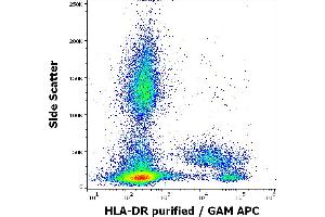 Flow cytometry surface staining pattern of human peripheral whole blood stained using anti-human HLA-DR (L243) purified antibody (concentration in sample 0. (HLA-DR antibody)