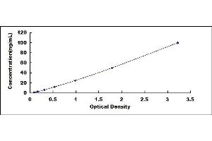 Typical standard curve (P-Selectin ELISA Kit)