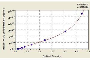 Typical standard curve (PRG2 ELISA Kit)