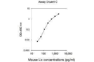ELISA image for Chemokine (C-X-C Motif) Ligand 5 (CXCL5) ELISA Kit (ABIN625157)
