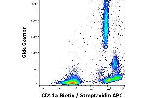 Flow cytometry surface staining pattern of human peripheral whole blood stained using anti-human CD11a (MEM-25) Biotin antibody (concentration in sample 0,3 μg/mL, Streptavidin APC). (ITGAL antibody  (Biotin))