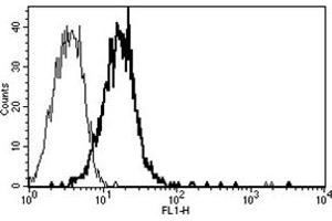 Flow Cytometry (FACS) image for anti-CD109 (CD109) antibody (ABIN1105747) (CD109 antibody)