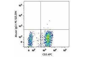 Flow Cytometry (FACS) image for anti-Programmed Cell Death 1 (PDCD1) antibody (PE/Dazzle™ 594) (ABIN2659699) (PD-1 antibody  (PE/Dazzle™ 594))