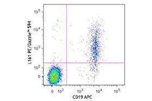 Flow Cytometry (FACS) image for anti-T-cell surface glycoprotein CD1c (CD1C) antibody (PE/Dazzle™ 594) (ABIN2659687) (CD1c antibody  (PE/Dazzle™ 594))