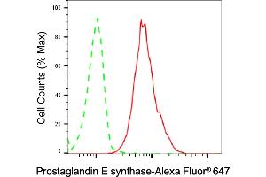 Flow cytometric analysis of Prostaglandin E synthase expression in HT- cells using Prostaglandin E synthase antibody (ABIN7799933), 1:2,000). (Recombinant Prostaglandin E Synthase antibody)