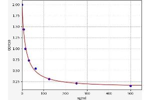 Malonyldehyde ELISA Kit