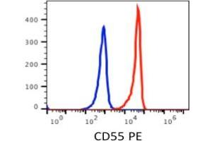 Flow Cytometry (FACS) image for anti-Complement Decay-Accelerating Factor (CD55) antibody (PE) (ABIN3071836) (CD55 antibody  (PE))