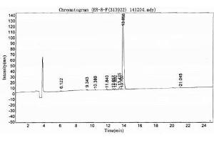 beta-Crosslaps (bCTx) peptide (Ovalbumin)