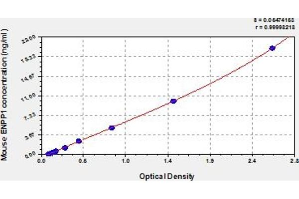 ENPP1 ELISA Kit