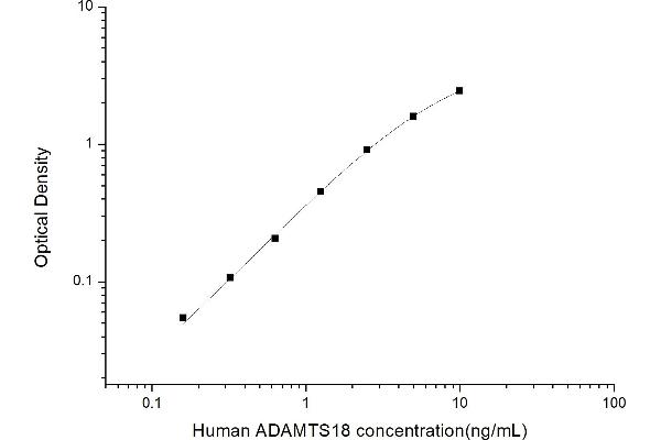 ADAMTS18 ELISA Kit