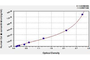 Collagen, Type III (COL3) ELISA Kit
