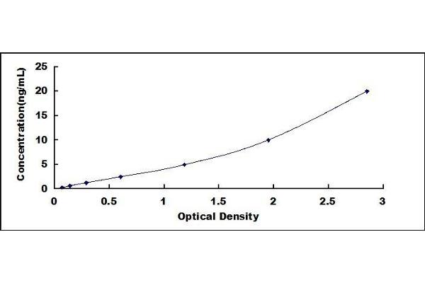 MPL ELISA Kit