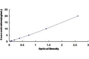Typical standard curve (LPHN3 ELISA Kit)