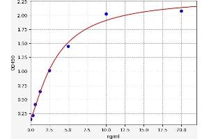 TACI ELISA Kit