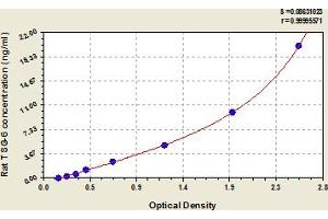 TNFAIP6 ELISA Kit