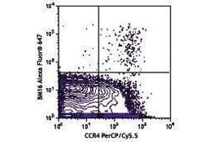 Flow Cytometry (FACS) image for anti-Prostaglandin D2 Receptor 2 (PTGDR2) antibody (ABIN2664521) (Prostaglandin D2 Receptor 2 (PTGDR2) antibody)