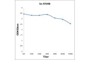 Antigen: 2 µg/100 µL  Primary: Antiserum, 1:500, 1:1000, 1:2000, 1:4000, 1:8000, 1:16000, 1:32000;  Secondary: HRP conjugated Rabbit Anti-Goat IgG at 1: 5000;  TMB staining Read the data in Microplate Reader by 450nm. (I35 antibody)