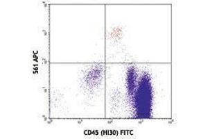Flow Cytometry (FACS) image for anti-CD34 (CD34) antibody (APC) (ABIN2658630) (CD34 antibody  (APC))