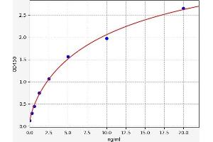 Integrin Alpha2b ELISA Kit