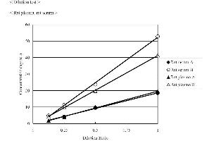 ELISA image for Urocortin 2 (UCN2) ELISA Kit (ABIN956169) (Urocortin 2 ELISA Kit)