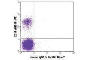 Flow Cytometry (FACS) image for Mouse anti-Human IgM antibody (Pacific Blue) (ABIN2667178) (Mouse anti-Human IgM Antibody (Pacific Blue))