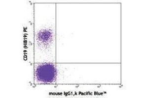 Flow Cytometry (FACS) image for Mouse anti-Human IgM antibody (Pacific Blue) (ABIN2667179) (Mouse anti-Human IgM Antibody (Pacific Blue))