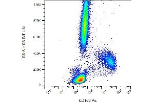 Flow cytometry analysis (surface staining) of human peripheral blood using anti-human CD163 (clone GHI/61) PE. (CD163 antibody  (PE))