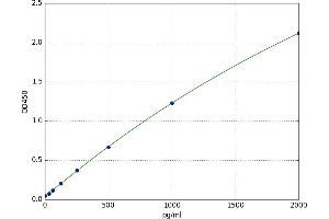 Activity-Dependent Neuroprotector Homeobox (ADNP) ELISA Kit