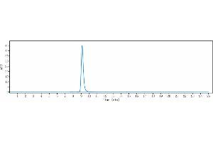 The purity of Anti-ICOS / CD278 Reference Antibody (vopratelimab) is 99. (Recombinant ICOS (Vopratelimab Biosimilar) antibody)
