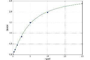 phospholipid Scramblase 1 (PLSCR1) ELISA Kit