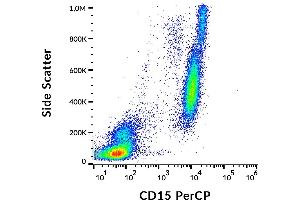 Flow cytometry analysis (surface staining) of human peripheral blood cells with anti-human CD15 (MEM-158) PerCP.