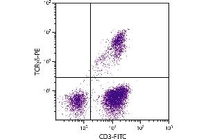 Chicken peripheral blood lymphocytes were stained with Mouse Anti-Chicken TCRγδ-PE. (TCRgd antibody (PE))