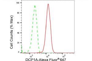 Flow cytometric analysis of DCP1A expression in HT- cells using DCP1A antibody (ABIN7798280), 1:2,000). (Recombinant DCP1A antibody)