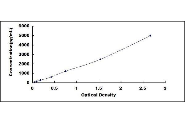 HPR ELISA Kit