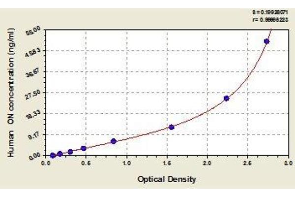 SPOCK2/Testican 2 ELISA Kit