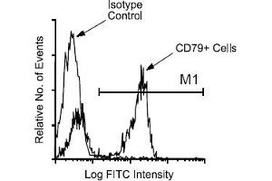 Flow Cytometry (FACS) image for anti-CD79b Molecule, Immunoglobulin-Associated beta (CD79B) antibody (ABIN371130) (CD79b antibody)