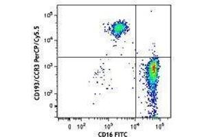 Flow Cytometry (FACS) image for anti-Chemokine (C-C Motif) Receptor 3 (CCR3) antibody (PerCP-Cy5.5) (ABIN2660014) (CCR3 antibody  (PerCP-Cy5.5))