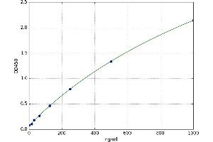 ELISA image for IgA ELISA Kit (ABIN5519879)